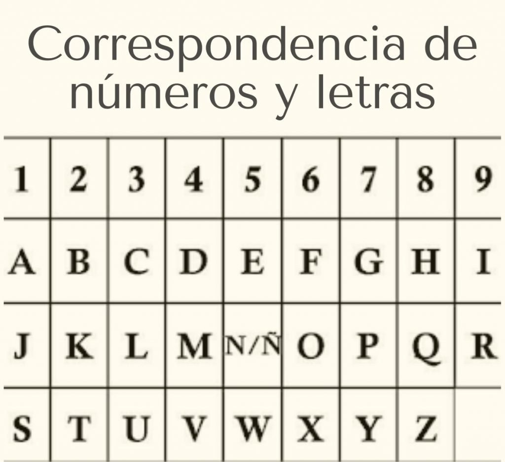 Correspondencia números y letras